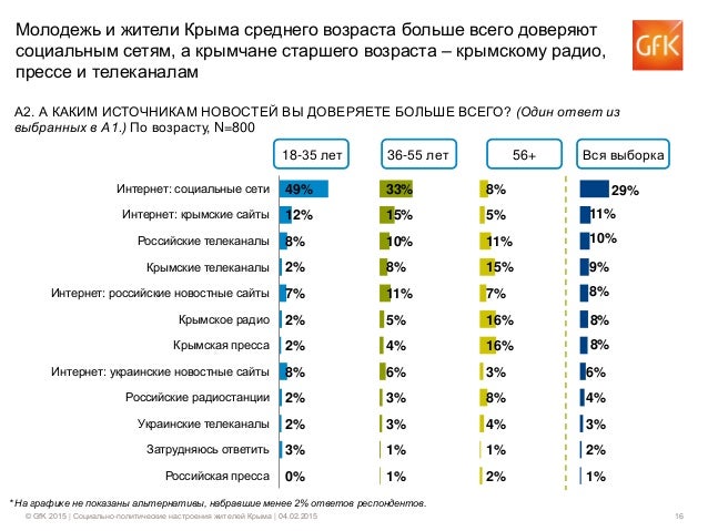 Лучший интернет в крыму. Интернет в крыму. телеканалы крыма таблица. интернет порталы крыма. названия всех крымских телеканалов.