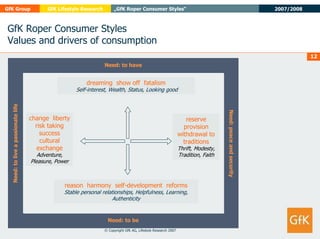 GfK_Roper_Consumer_Styles_Target_group_o.pdf