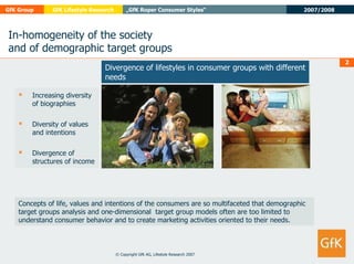 GfK_Roper_Consumer_Styles_Target_group_o.pdf