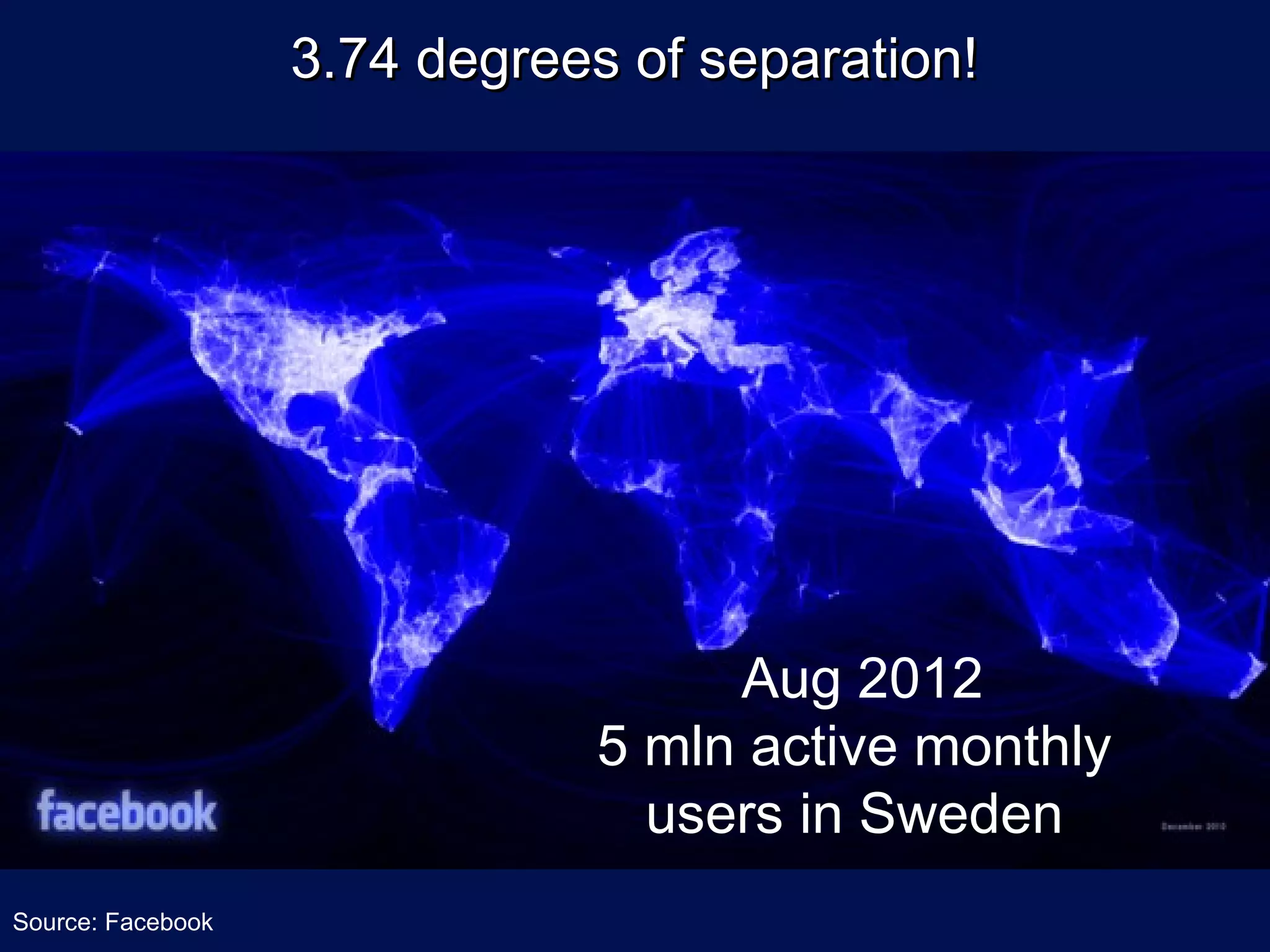 3.74 degrees of separation!




                                   Aug 2012
                              5 mln active monthly
                                users in Sweden
Source: Facebook
 