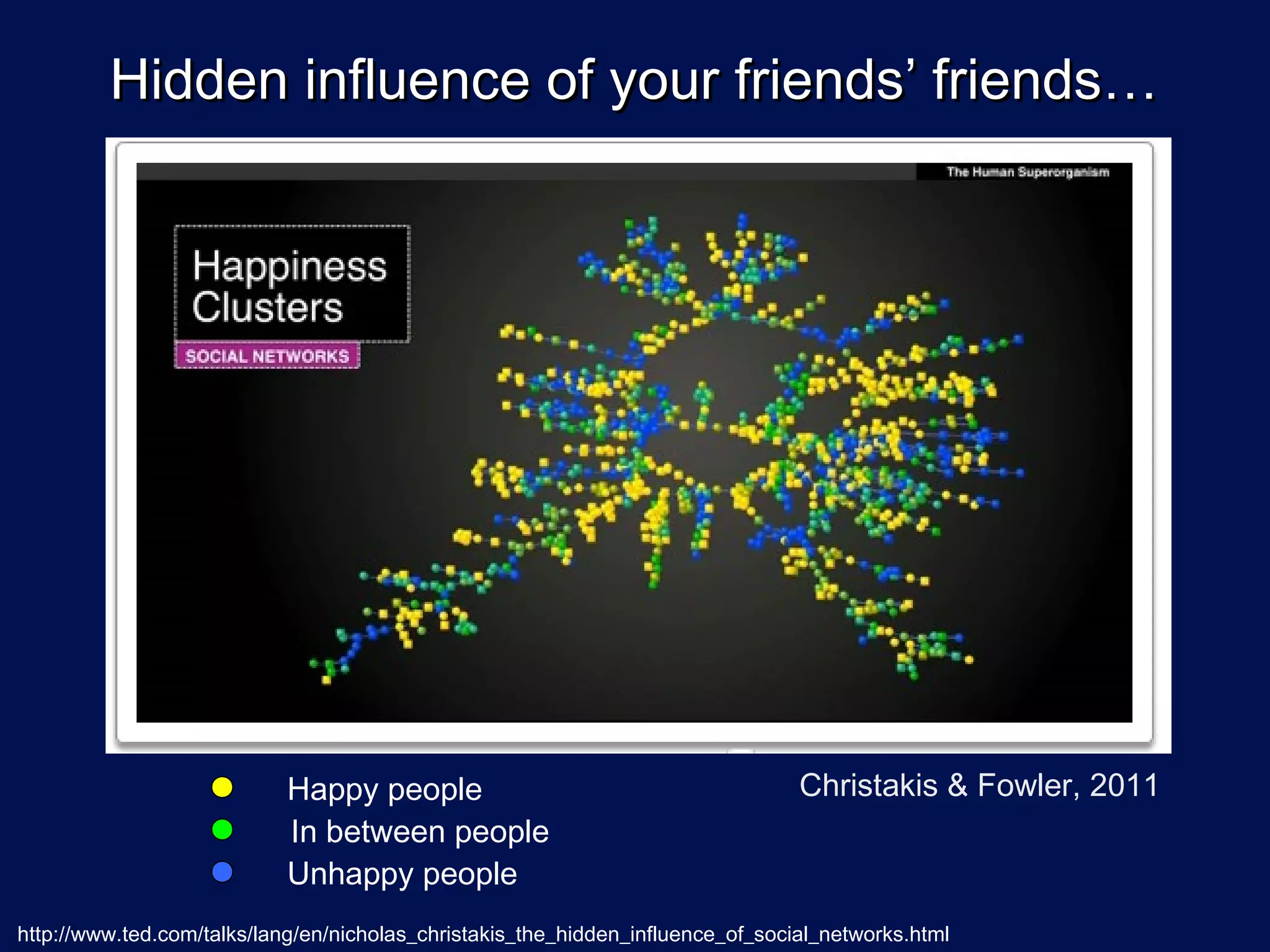 Hidden influence of your friends’ friends…




                            Happy people                                         Christakis & Fowler, 2011
                            In between people
                            Unhappy people
http://www.ted.com/talks/lang/en/nicholas_christakis_the_hidden_influence_of_social_networks.html
 