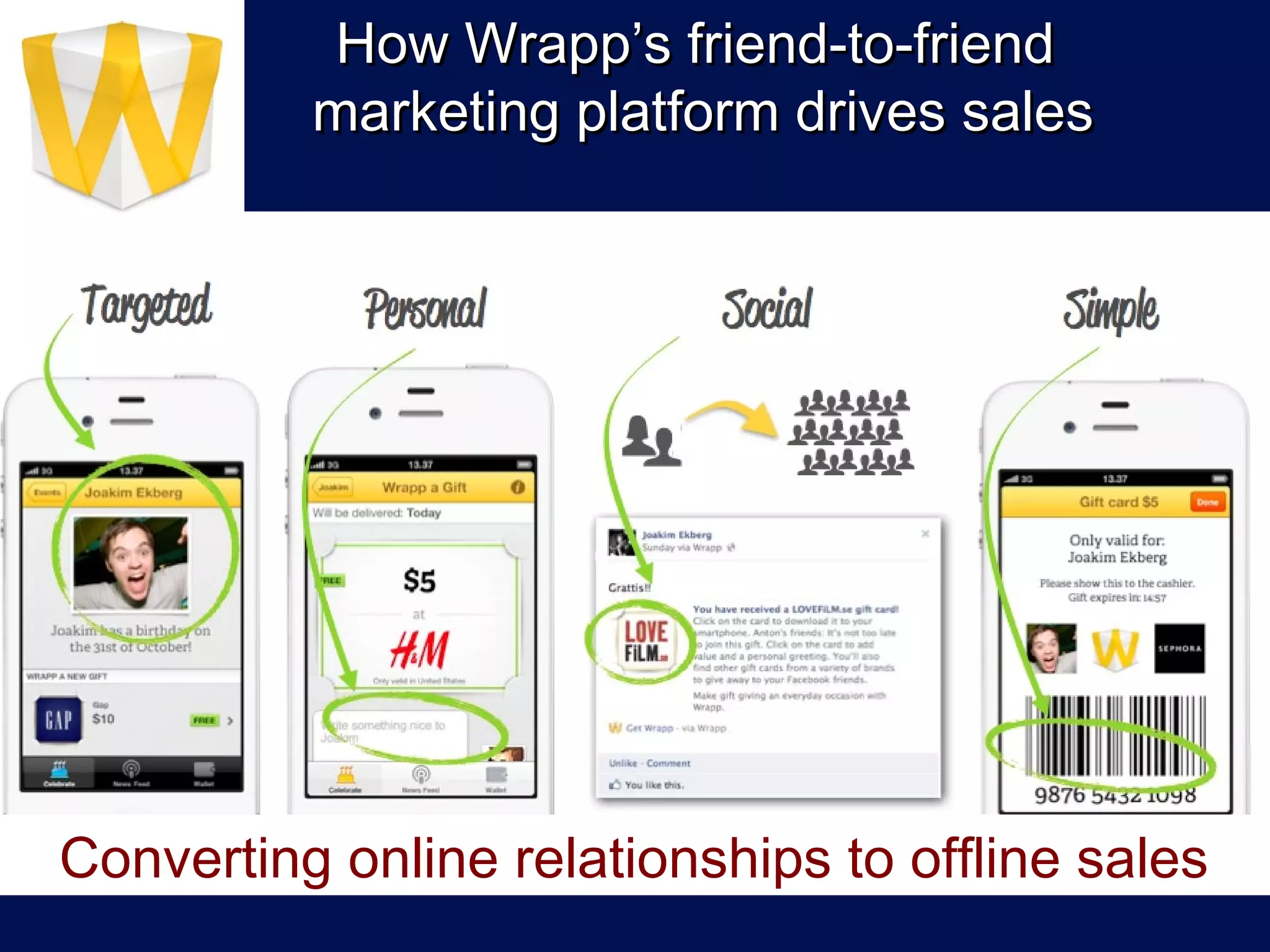 How Wrapp’s friend-to-friend
          marketing platform drives sales




Converting online relationships to offline sales
 