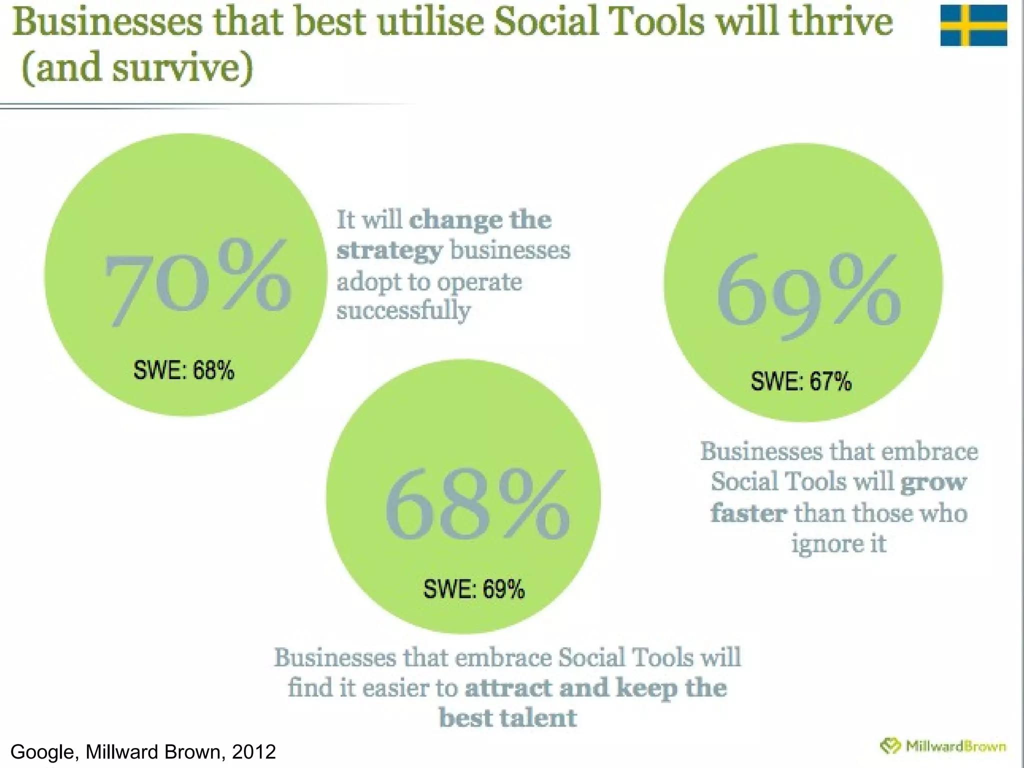 Google, Millward Brown, 2012
 