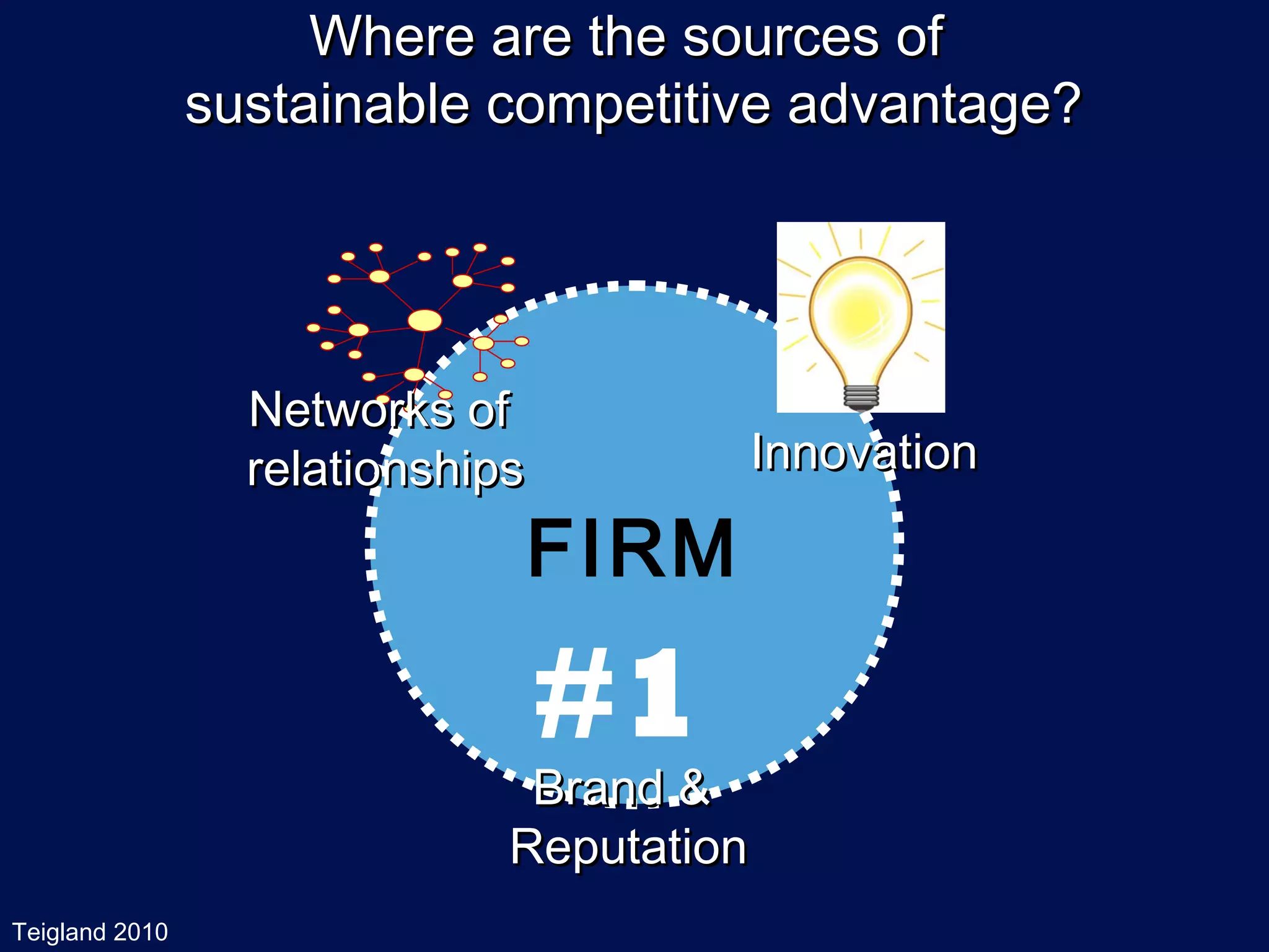 Where are the sources of
                sustainable competitive advantage?




                  Networks of
                  relationships            Innovation

                                  FIRM

                                  #1
                               Brand &
                              Reputation
Teigland 2010
 