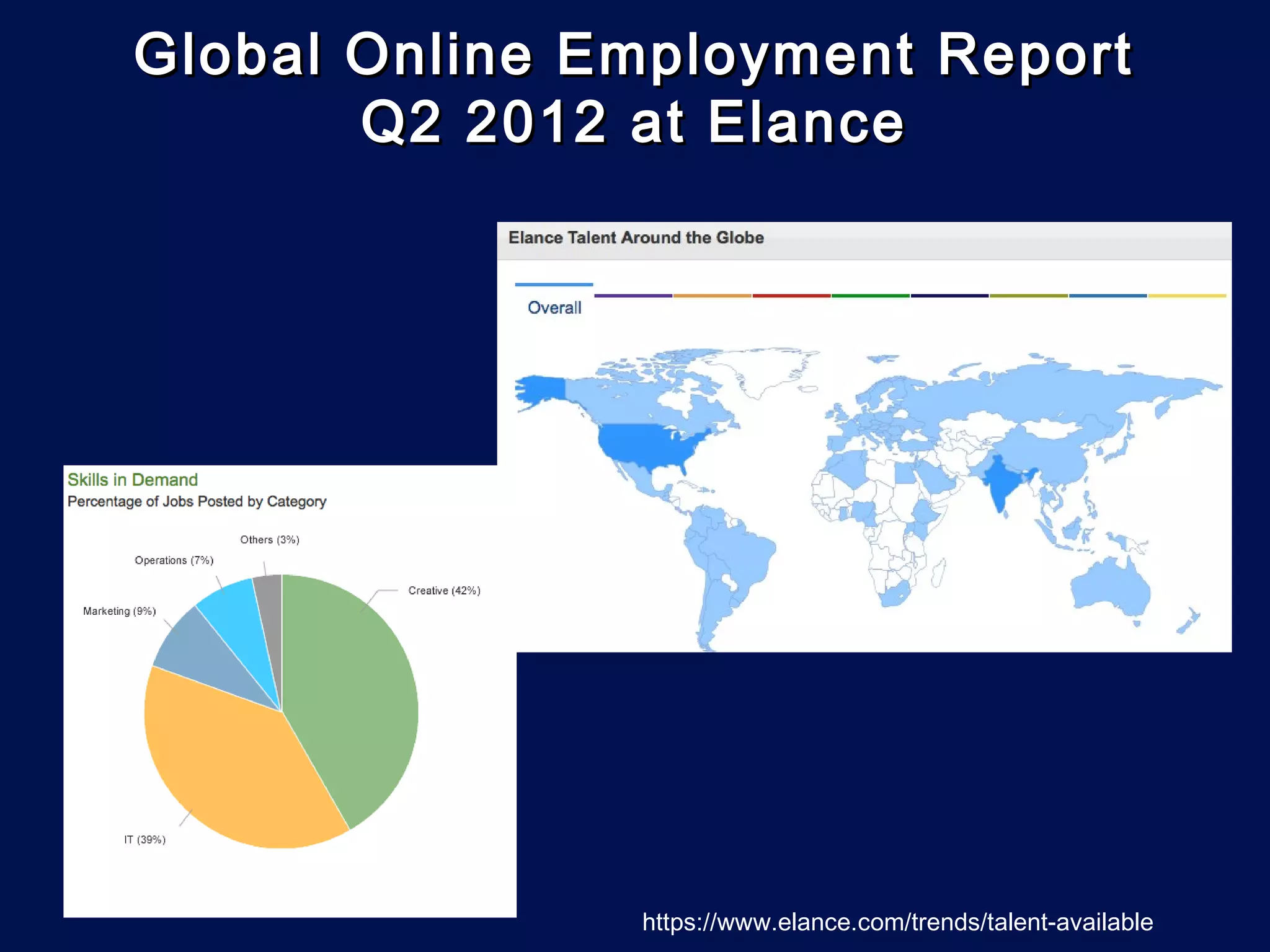 Global Online Employment Report
       Q2 2012 at Elance




               https://www.elance.com/trends/talent-available
 
