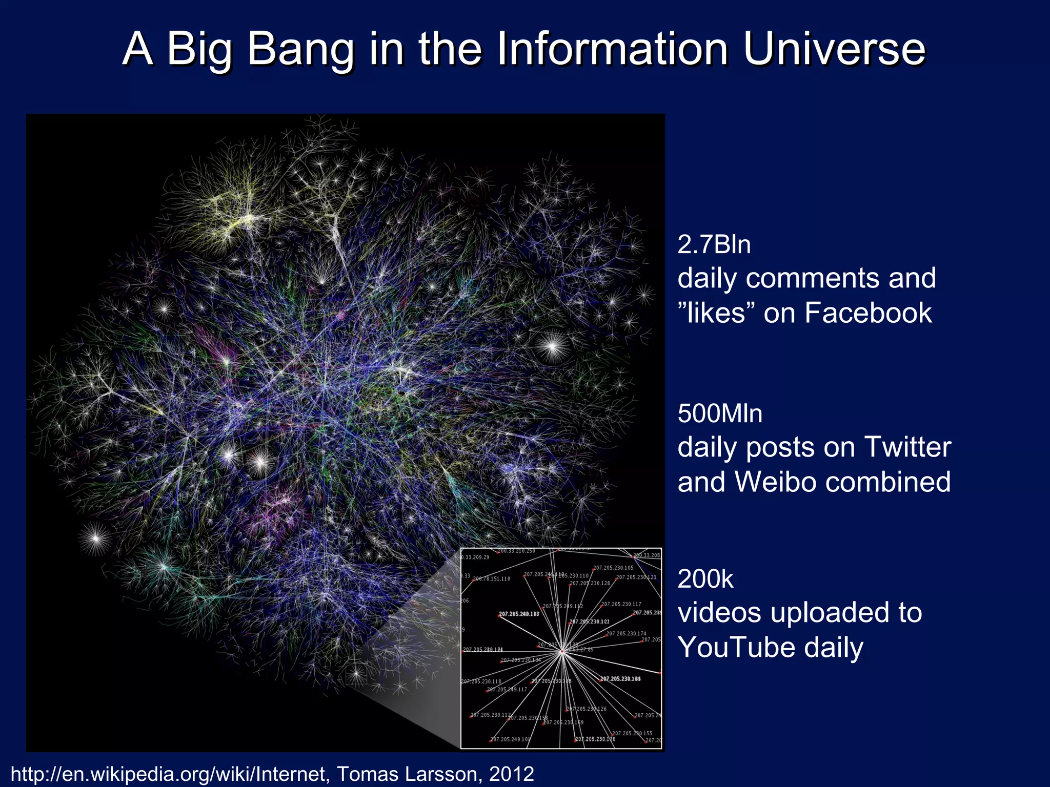 A Big Bang in the Information Universe



                                                             2.7Bln
                                                             daily comments and
                                                             ”likes” on Facebook


                                                             500Mln
                                                             daily posts on Twitter
                                                             and Weibo combined


                                                             200k
                                                             videos uploaded to
                                                             YouTube daily



http://en.wikipedia.org/wiki/Internet, Tomas Larsson, 2012
 
