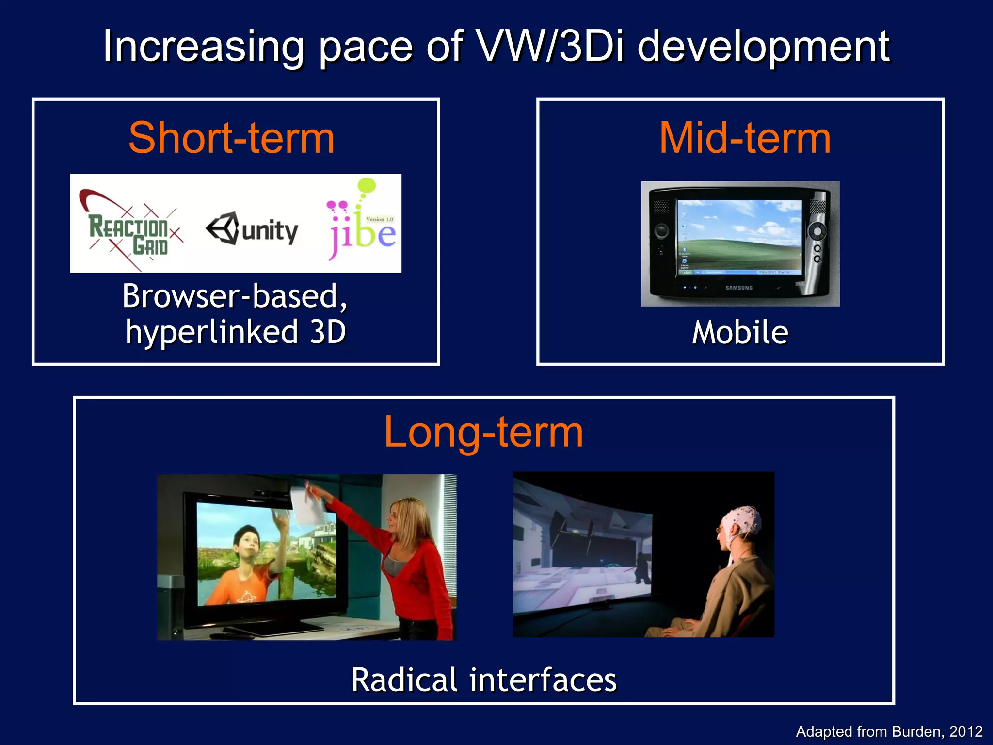 Increasing pace of VW/3Di development

 Short-term                        Mid-term


Browser-based,
hyperlinked 3D                      Mobile


                 Long-term




              Radical interfaces
                                             Adapted from Burden, 2012
 