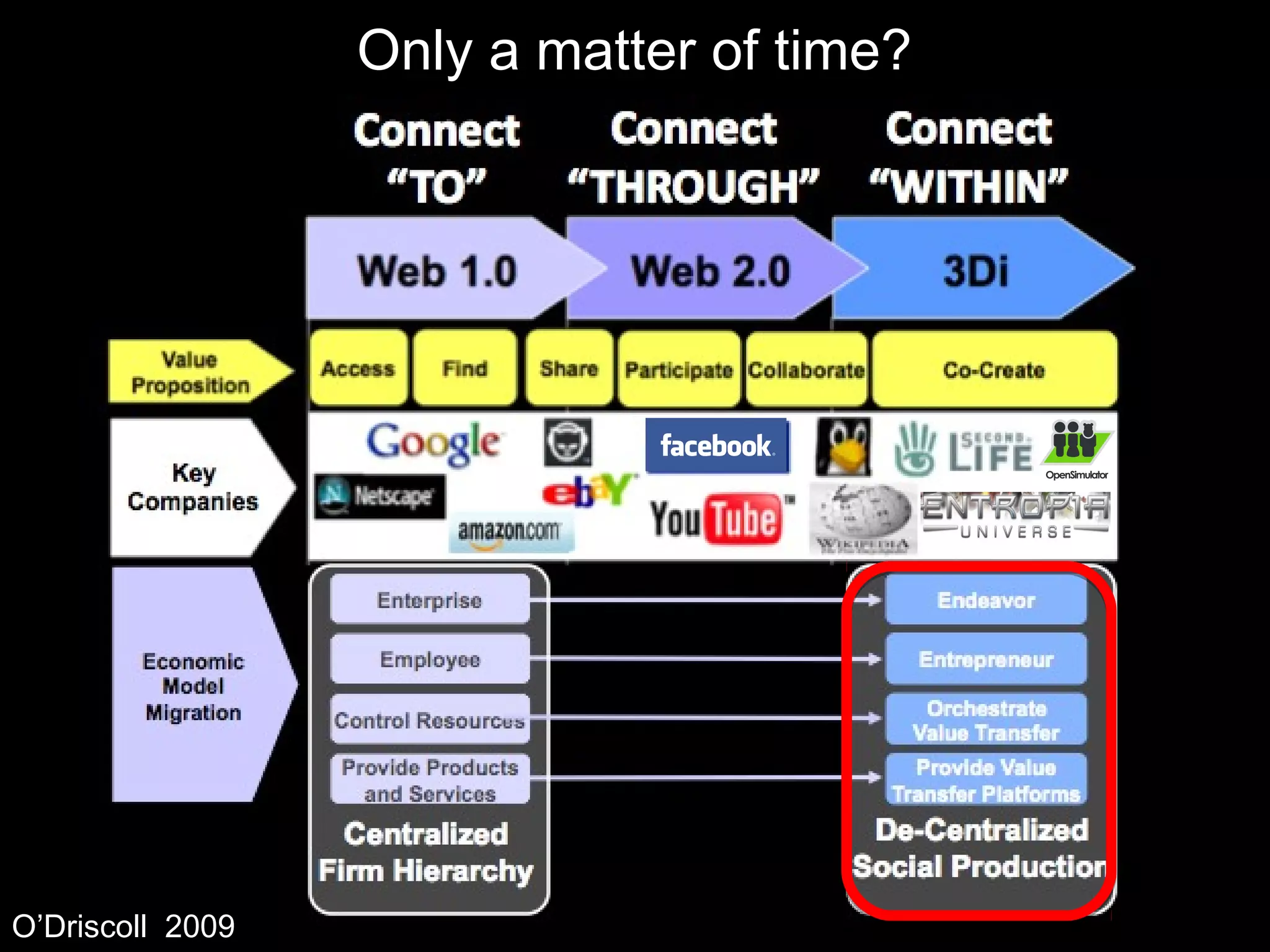 Only a matter of time?




O’Driscoll 2009
 
