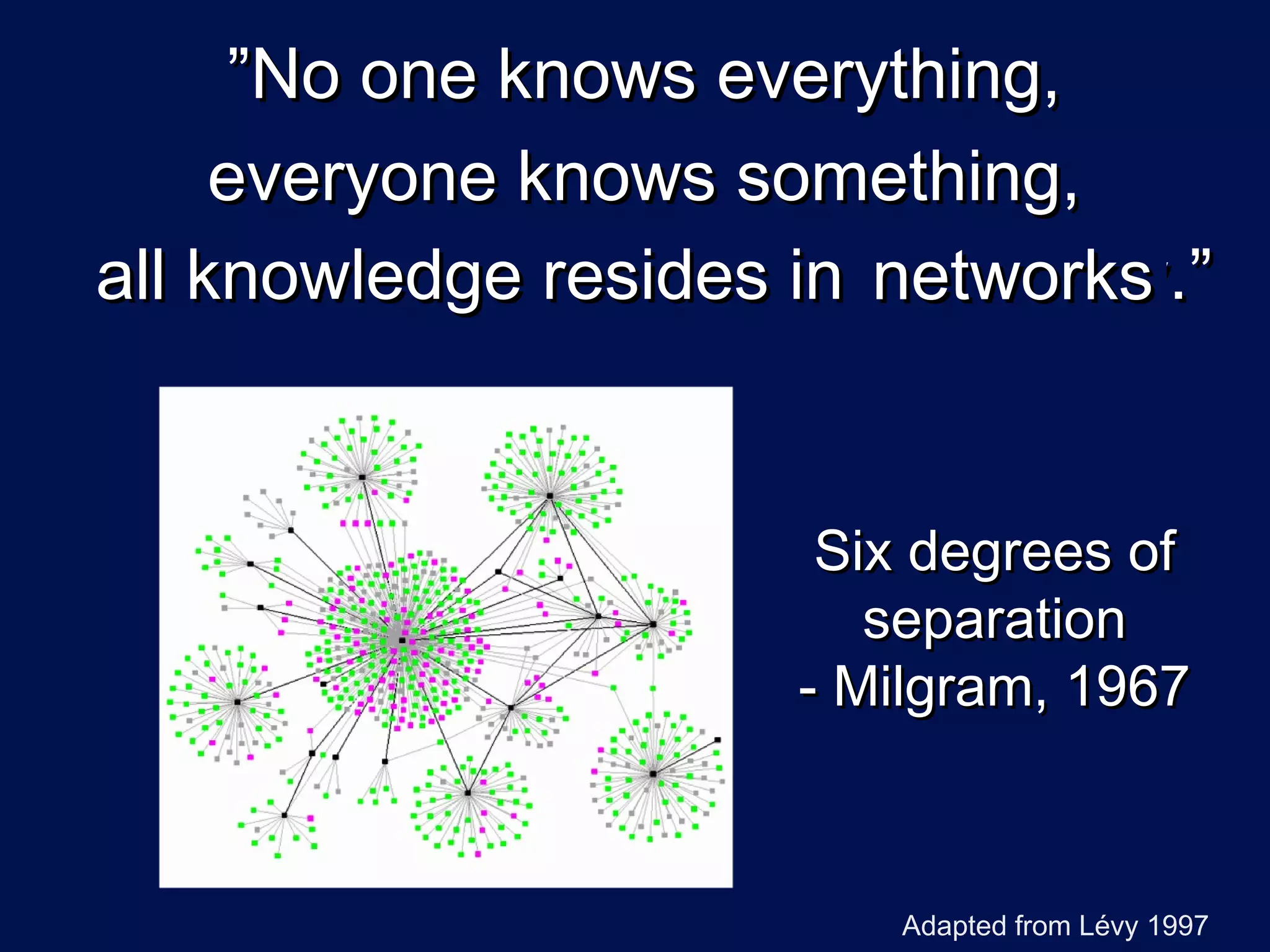 ”No one knows everything,
     everyone knows something,
all knowledge resides in networks ”
                         humanity.


                      Six degrees of
                        separation
                     - Milgram, 1967



                         Adapted from Lévy 1997
 