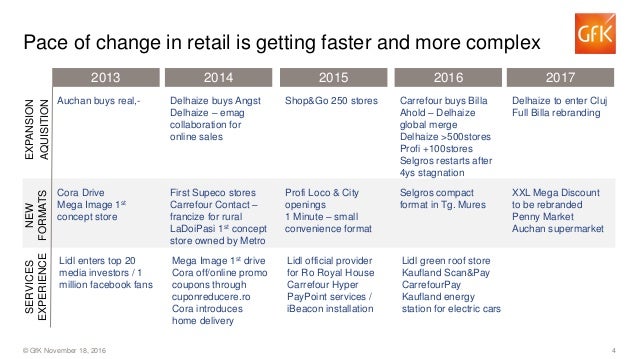 Shopper Loyalty Presentation 2016