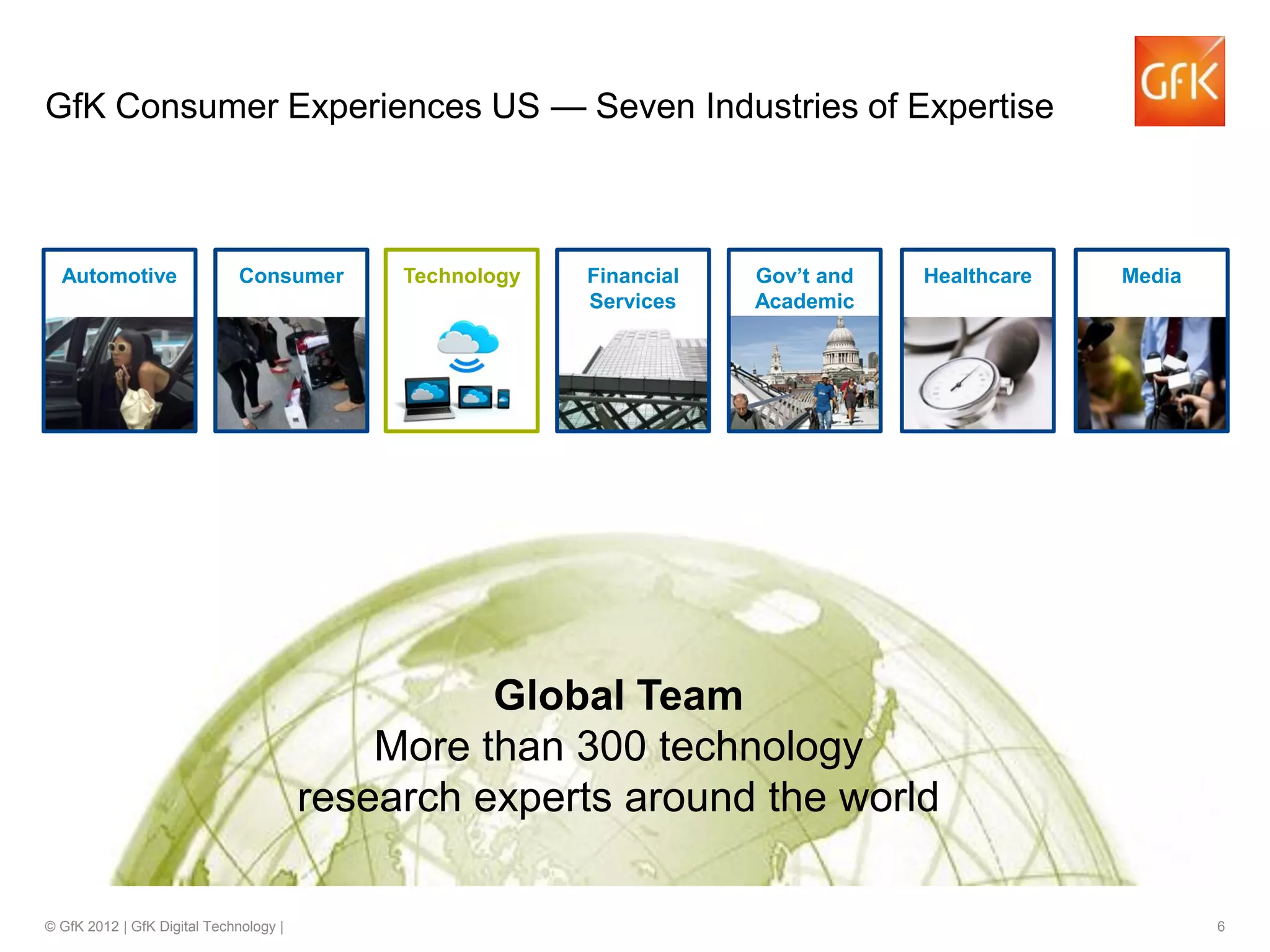 © GfK 2012 | GfK Digital Technology | 6
GfK Consumer Experiences US — Seven Industries of Expertise
Global Team
More than 300 technology
research experts around the world
Gov’t and
Academic
Automotive Consumer Financial
Services
Healthcare
Technology Media
 