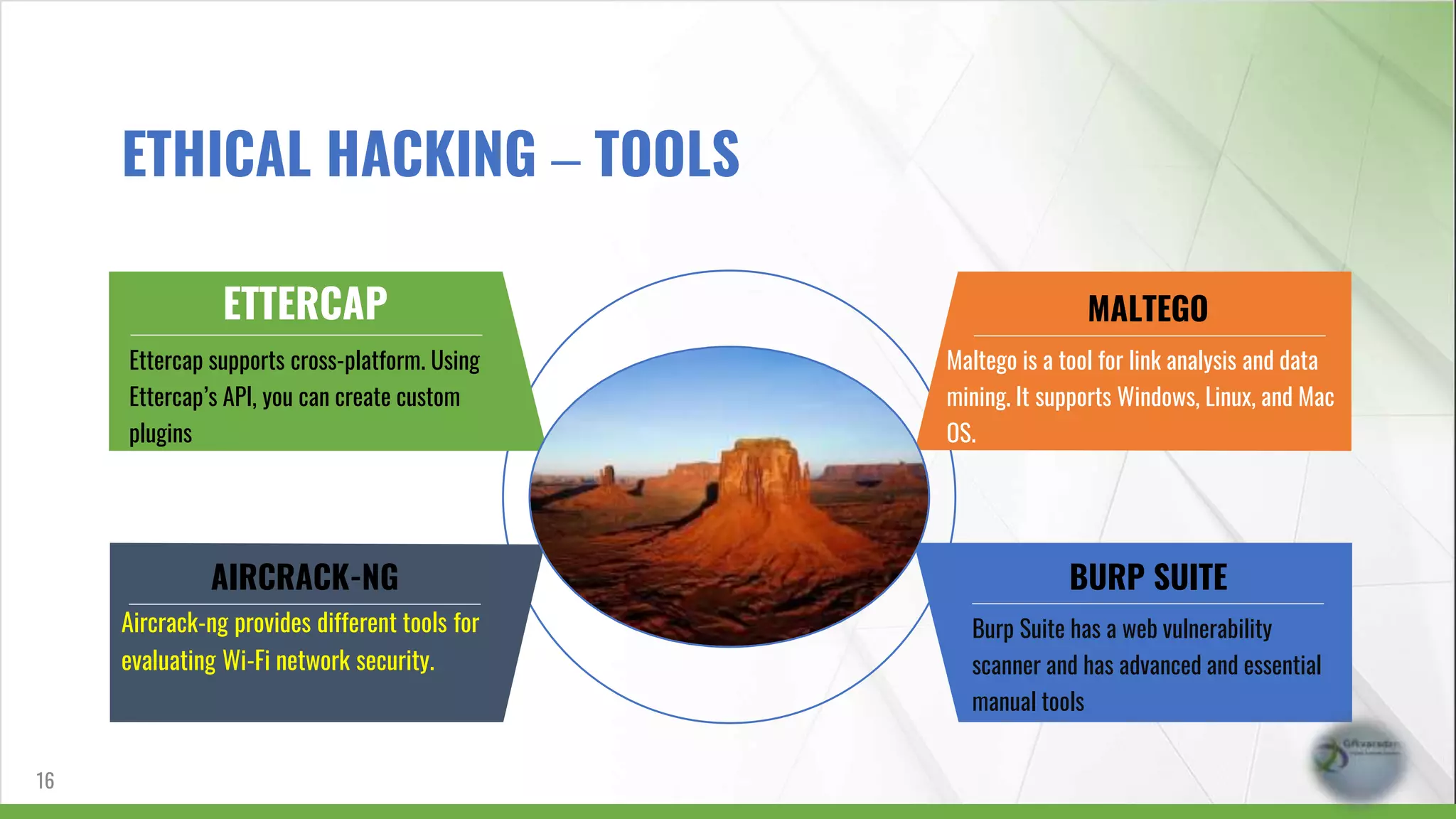 ETTERCAP
Ettercap supports cross-platform. Using
Ettercap’s API, you can create custom
plugins
AIRCRACK-NG
Aircrack-ng provides different tools for
evaluating Wi-Fi network security.
MALTEGO
Maltego is a tool for link analysis and data
mining. It supports Windows, Linux, and Mac
OS.
BURP SUITE
Burp Suite has a web vulnerability
scanner and has advanced and essential
manual tools
16
ETHICAL HACKING – TOOLS
 