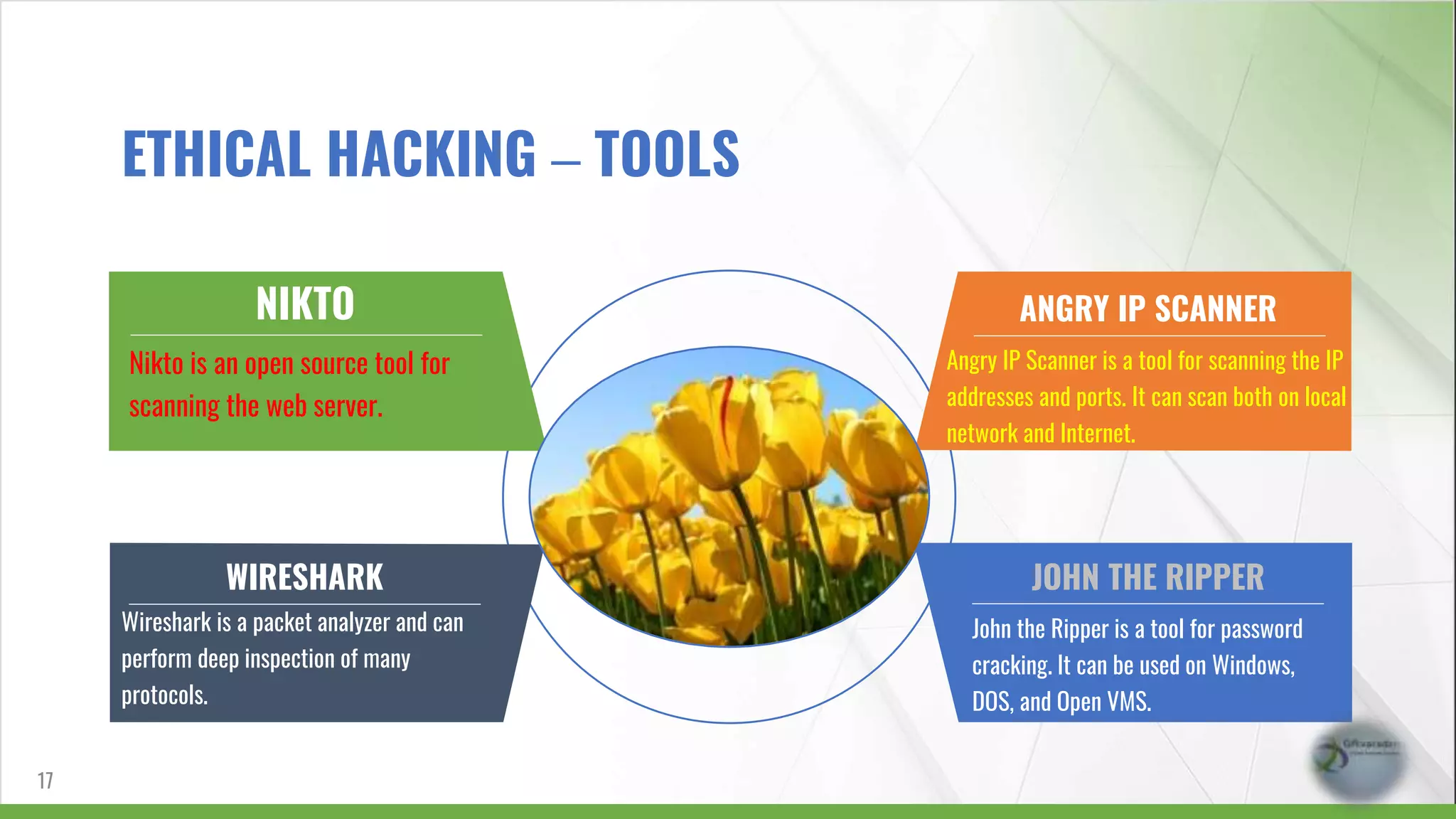 NIKTO
Nikto is an open source tool for
scanning the web server.
WIRESHARK
Wireshark is a packet analyzer and can
perform deep inspection of many
protocols.
ANGRY IP SCANNER
Angry IP Scanner is a tool for scanning the IP
addresses and ports. It can scan both on local
network and Internet.
JOHN THE RIPPER
John the Ripper is a tool for password
cracking. It can be used on Windows,
DOS, and Open VMS.
17
ETHICAL HACKING – TOOLS
 