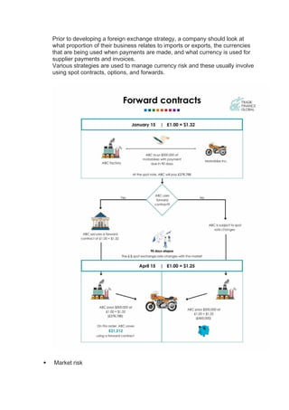 Prior to developing a foreign exchange strategy, a company should look at
what proportion of their business relates to imports or exports, the currencies
that are being used when payments are made, and what currency is used for
supplier payments and invoices.
Various strategies are used to manage currency risk and these usually involve
using spot contracts, options, and forwards.
 Market risk
 