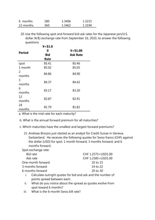 6 months 180 1.3406 1.3215
12 months 360 1.3462 1.3194
20. Use the following spot and forward bid-ask rates for the Japanese yen/U.S.
dollar (¥/$) exchange rate from September 16, 2010, to answer the following
questions:
Period
¥=$1.0
0
Bid
Rate
¥=$1.00
Ask Rate
spot 85.41 85.46
1 month 85.02 85.05
2
months
84.86 84.90
3
months
84.37 84.42
6
months
83.17 83.20
12
months
82.87 82.91
24
months
81.79 81.82
a. What is the mid-rate for each maturity?
b. What is the annual forward premium for all maturities?
c. Which maturities have the smallest and largest forward premiums?
21. Andreas Broszio just started as an analyst for Credit Suisse in Geneva,
Switzerland. He receives the following quotes for Swiss francs (CHF) against
the dollar (USD) for spot, 1 month forward, 3 months forward, and 6
months forward.
Spot exchange rate:
Bid rate CHF 1.2575=USD1.00
Ask rate CHF 1.2585=USD1.00
One-month forward 10 to 15
3-months forward 14 to 22
6-months forward 20 to 30
i. Calculate outright quotes for bid and ask and the number of
points spread between each.
ii. What do you notice about the spread as quotes evolve from
spot toward 6 months?
iii. What is the 6-month Swiss bill rate?
 