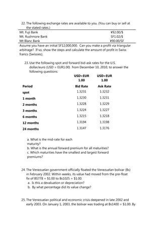 22. The following exchange rates are available to you. (You can buy or sell at
the stated rates.)
Mt. Fuji Bank ¥92.00/$
Mt. Rushmore Bank SF1.02/$
Mt Blanc Bank ¥90.00/SF
Assume you have an initial SF12,000,000. Can you make a profit via triangular
arbitrage? If so, show the steps and calculate the amount of profit in Swiss
francs (Swissies).
23. Use the following spot and forward bid-ask rates for the U.S.
dollar/euro (USD = EUR1.00) from December 10, 2010, to answer the
following questions:
USD=EUR
1.00
USD=EUR
1.00
Period Bid Rate Ask Rate
spot 1.3231 1.3232
1 month 1.3230 1.3231
2 months 1.3228 1.3229
3 months 1.3224 1.3227
6 months 1.3215 1.3218
12 months 1.3194 1.3198
24 months 1.3147 1.3176
a. What is the mid-rate for each
maturity?
b. What is the annual forward premium for all maturities?
c. Which maturities have the smallest and largest forward
premiums?
24. The Venezuelan government officially floated the Venezuelan bolivar (Bs)
in February 2002. Within weeks, its value had moved from the pre-float
fix of BS778 = $1.00 to Bs1025 = $1.00.
a. Is this a devaluation or depreciation?
b. By what percentage did its value change?
25. The Venezuelan political and economic crisis deepened in late 2002 and
early 2003. On January 1, 2003, the bolivar was trading at Bs1400 = $1.00. By
 