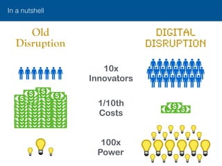 In a nutshell
Old 
Disruption
DIGITAL 
Disruption
1/10th 
Costs
10x 
Innovators
100x 
Power
 