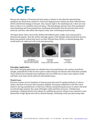 GF Machining Solutions - Microlution - Perfect Walls and Edges enable ...