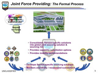 Gfm Jfp Brief | PPTX