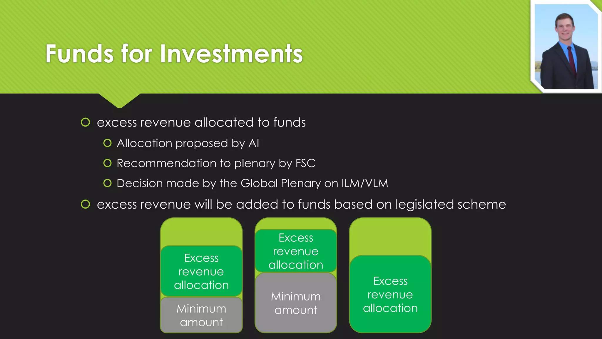 Funds for Investments
 excess revenue allocated to funds
 Allocation proposed by AI
 Recommendation to plenary by FSC
 Decision made by the Global Plenary on ILM/VLM

 excess revenue will be added to funds based on legislated scheme

Excess
revenue
allocation

Minimum
amount

Fund 1

Excess
revenue
allocation
Minimum
amount

Fund 2

Excess
revenue
allocation

Fund 3

 