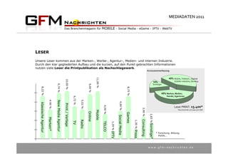 MEDIADATEN 2011




LESER
Unsere Leser kommen aus der Marken-, Werbe-, Agentur-, Medien- und internen Industrie.
Durch den klar gegliederten Aufbau und die kurzen, auf den Punkt gebrachten Informationen
nutzen viele Leser die Printpublikation als Nachschlagewerk.
                                                                                                                                                                             Kurzzusammenfassung:




                                                                                                   11,00 %
                                                                                                                                                                                                             43% Mobile, Telekom., digitale 
                                                        10,00 %




                                                                                                                                                                                            14%                   Zuliefer‐Industrie, Develop.
                                   9,74 %




                                                                                                                                                                                           Sonstiges
                                                                                          9,00 %
     8,22 %




                                                                                                                                              8,75 %
                                                                                                                                                                                                      43% Marken, Medien, 
                                                                                                                                                                                                           Handel, Agenturen
                                                                        6,72 %
                         4.90 %




                                                                                 5,02 %
                                  New Media Agentur




                                                                                                                                 4,60 %
   klassische Agentur




                                                      Print / Verlage




                                                                                                             4,00 %
                                                                                                                                                                                                                  Leser PRINT: 15.400*




                                                                                                                                                                 3,90 %
                                                                                                                                                                                                                      *durchschnitt 1,6 Leser pro Heft
                                                                                                   Mobile
                                                                                          Online




                                                                                                                                              Games




                                                                                                                                                                               2,83 % Sonstige*
                                                                                                                               Social Media
                        Marken*




                                                                                                                                                                Consulting
                                                                                 Radio




                                                                                                                                                       1,30 %
                                                                        TV




                                                                                                             TELCO

                                                                                                                      1,29 %




                                                                                                                                                       Press
                                                                                                                      IPTV




                                                                                                                                                                                                  * Forschung, Bildung,
                                                                                                                                                                                                    Politik,…




                                                                                                                                                                             w w w . g f m – n a c h r i c h t e n . d e
 