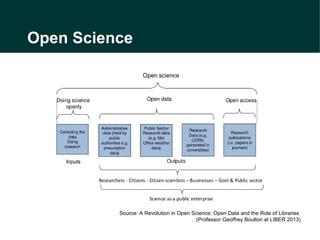 Open Science

Source: A Revolution in Open Science: Open Data and the Role of Libraries
(Professor Geoffrey Boulton at LIB...