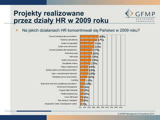 Na jakich działaniach HR koncentrowali się Państwo w 2009 roku? Projekty realizowane przez działy HR w 2009 roku 