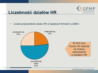 Liczba pracowników działu HR w badanych firmach w 2009 r. Liczebność działów HR W 52% firm kryzys nie wpłynął na zmiany zatrudnienia w działach HR 
