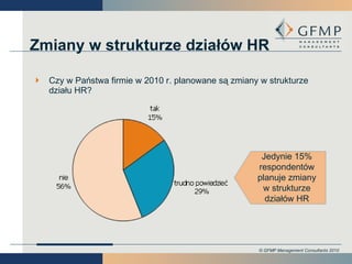 Czy w Państwa firmie w 2010 r. planowane są zmiany w strukturze działu HR? Zmiany w strukturze działów HR Jedynie 15% respondentów planuje zmiany w strukturze działów HR 