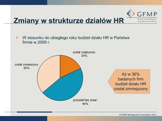 W stosunku do ubiegłego roku budżet działu HR w Państwa firmie w 2009 r. Zmiany w strukturze działów HR Aż w 36% badanych firm budżet działu HR został zmniejszony 