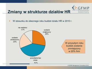 W stosunku do obecnego roku budżet działu HR w 2010 r.  Zmiany w strukturze działów HR W przyszłym roku budżet zostanie zmniejszony w 20% firm 