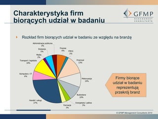 Rozkład firm biorących udział w badaniu ze względu na branżę Charakterystyka firm biorących udział w badaniu Firmy biorące udział w badaniu reprezentują przekrój branż 
