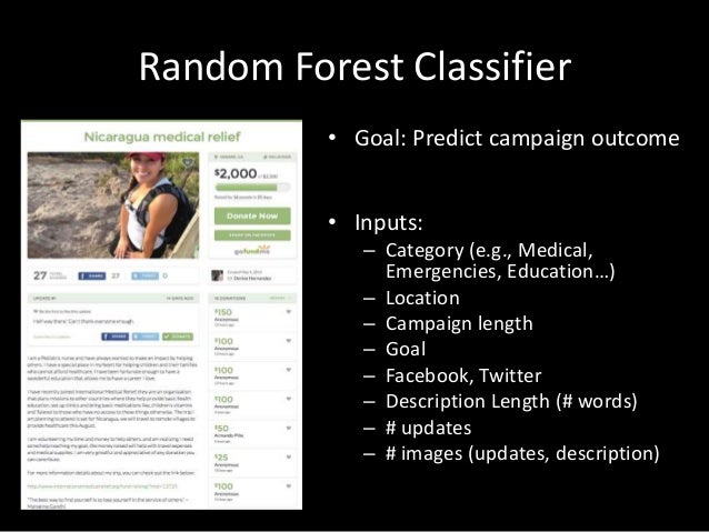 Surf The Crowd Predicting Campaign Outcomes On Gofundme Surf The Crowd Predicting Campaign Outcomes On Gofundme
