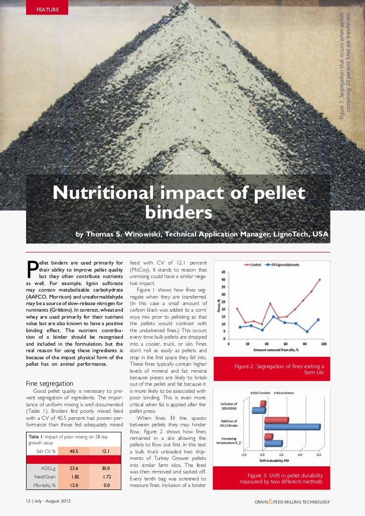 Nutritional impact of pellet binders