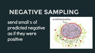 NEGATIVE SAMPLING
send small % of
predicted negative
as if they were
positive
predicted positive
 