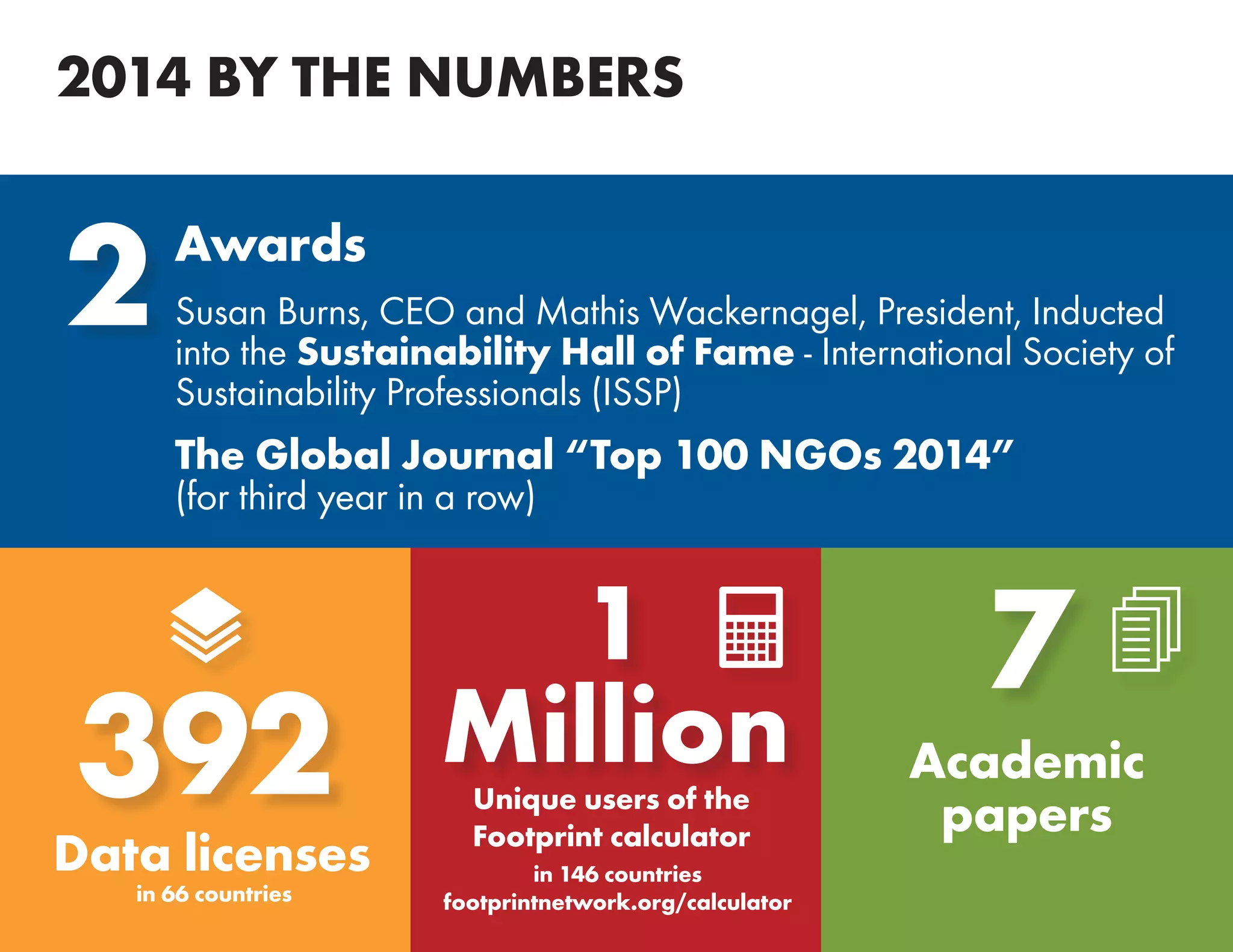 Global Footprint Network Annual Report 2014 | PDF
