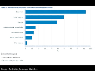 Source: Australian Bureau of Statistics