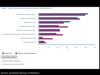 Source: Australian Bureau of Statistics