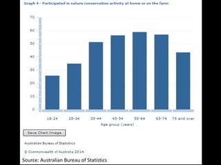 Source: Australian Bureau of Statistics
