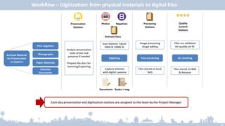 Digitization of the Tuol Sleng Genocide Museum Archives | PPTX