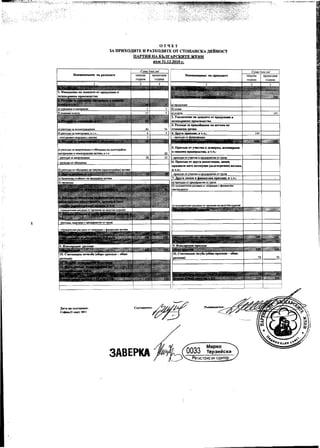OTQET

                                            3A IIPHXO)I.HTE II PA3XO)I.HTE OT CTOllAHCKA)J;EHHOCf

                                                        llAPTIiSi HA I>'hJIrAPCIalTE )KEDII

                                                                  K'LM 31.12.2010 r.




            BSHMeHOBaHHe HS paUOllHTe                                                HaHMeHOB8IIHe HS npllI'OAlI'Te




                                                                                                                                               J4J




                                                                                                                                         149




                                                                         s. UplllJ..O,!!,1I OT y"'CTlltiI. B AbIIlepHH, ICOQllII)JJIHN
a) P83XOM 38 SMopnoa1J)llI H 06e:J~HK8 H8 ~
                                                                         .H CMett:R1I l1pe.qnpHIITlltiI. B T .If.:
MarepHllIIHH H HeMaTepH8JDDI aKTHBJI,. B VI.:                       22
                                                            28      23   -    HXO;l1H OT    acnw B                   OT

                                                                         6..llpHJlOAH OT APyrH HHBecTHl(tIIII, . . . .,
                                                                         Op         TR   am HeTf"YlQR (A'IoJIl'Otp6I1HU) aKTIIBH,
                                                                         B      :




 .A.aT8 Ha CbCTaBRHe:
 e.......,]! M8PT 2011                                   't/t:/1
                                                       ~'~


                                                                                                         Mapl(o
                                           3ABEPKA                                                       Tep3MMCI(M
                                                                                             PeniCrpl'lpaH 0AL<1TO
 