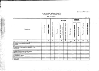 ~
~.                      ~
 "                          RCl..................                                WdiidJ   g            w

       .   '"   "   ,) ..                                                                                   _   w


~
'",
<
,ii;
0"


I:
~":




                                                                      TIoKaJaTeJlH




                                                                             a
                                    1. CaJI.l10 B Ha'laJIOTO Ha OT'leTHHlI rrepHO.l1
                                    2. I100MeHH B C'IeTOB0.l1HaTa rrOJIHTHKa
                                    3. roemKH
                                    4. CaJI.LO CJIe.l1 rrpOMeHH B C'IeTOBO.l1HaTa rrOJIHTHKa H   rpemKH
                                    5. 113MeHeHHlI 3aCMeTKa Ha co6cTBeHHllHTe, B T.'I.:
                                    - VBeJIH'IeHHe
                                    - HaMaJIeHHe
                                    6.   <1lHHaHCOB Oe3VJITaT 3a TeKYmHlI nepHO.l1
                                    7.   Pa3rrOe.l1eJIeHHJI Ha rretIaJI6a, B T.'I.:
                                    - 3a .l1HBH.LeHTH
                                    8. I1oKoHBaHe Ha 3arv6a
                                    9. I1oCJIe.l1BamH OlleHKH Ha aKTHBH H rraCHBH
                                    - YBeJIH'IeHHe
                                    - HaMaJIeHHe
 