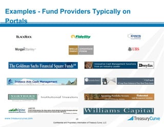 Examples - Fund Providers Typically on
Portals

www.treasurycurve.com

10
Confidential and Proprietary Information of Treasury Curve, LLC

 