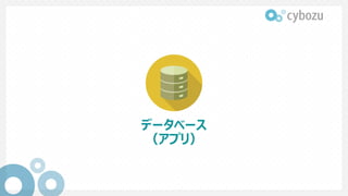 データベース
（アプリ）
 