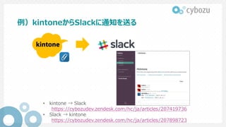例）kintoneからSlackに通知を送る
• kintone → Slack
https://cybozudev.zendesk.com/hc/ja/articles/207419736
• Slack → kintone
https://cybozudev.zendesk.com/hc/ja/articles/207898723
 