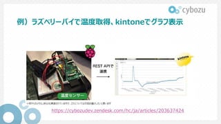 例）ラズベリーパイで温度取得、kintoneでグラフ表示
https://cybozudev.zendesk.com/hc/ja/articles/203637424
 