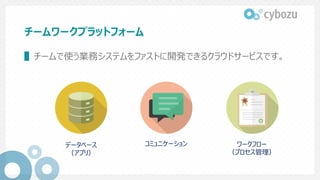 チームワークプラットフォーム
▌チームで使う業務システムをファストに開発できるクラウドサービスです。
データベース
（アプリ）
ワークフロー
（プロセス管理）
コミュニケーション
 