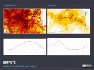 OUTPUTS
ANOMALIES: TEMPERATURE AND RAINFALLS
TEMPERATURE RAINFALLS
 