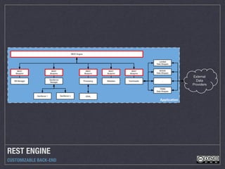 REST ENGINE
CUSTOMIZABLE BACK-END
 