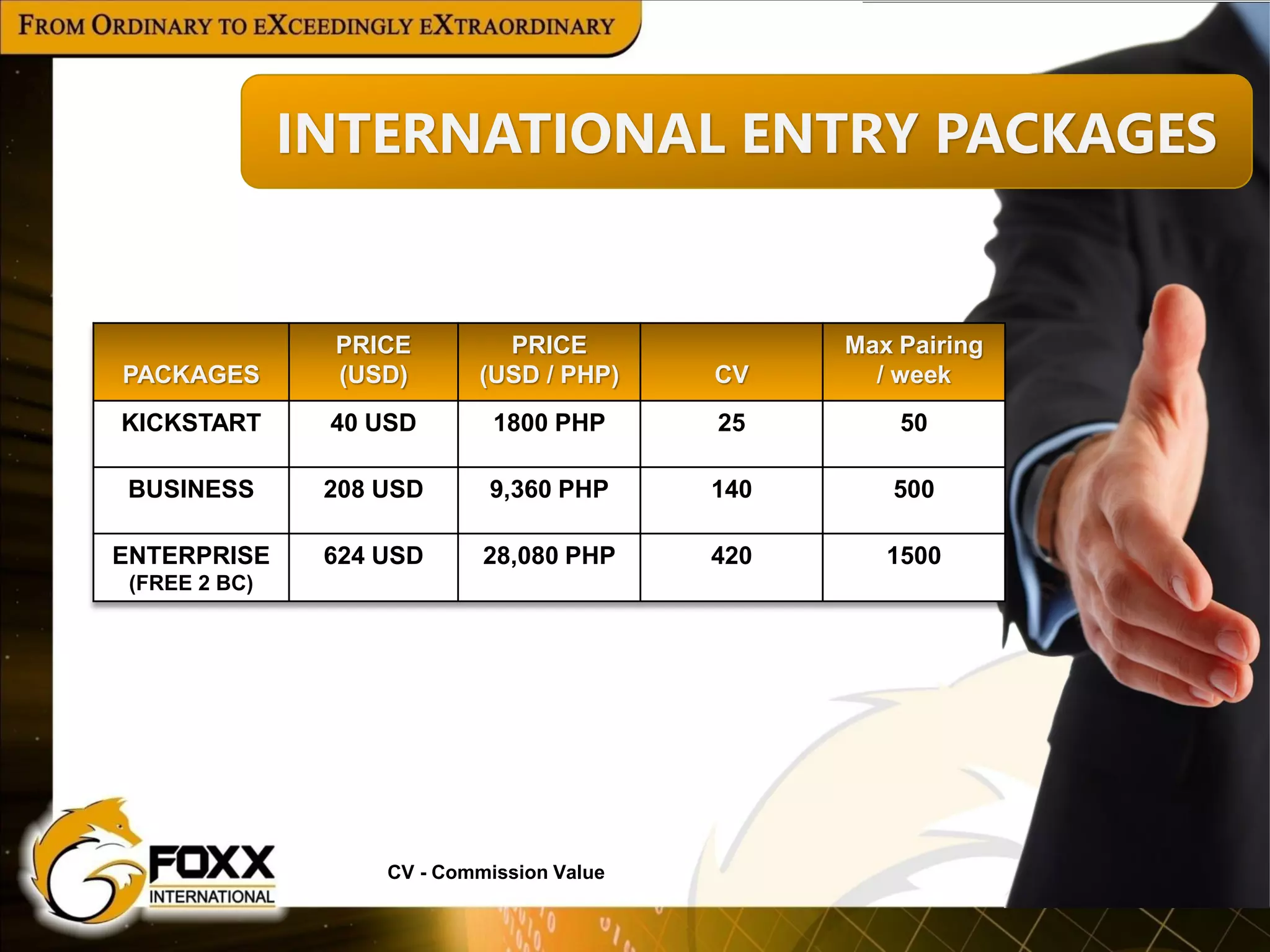 Gfoxx complan-presentation PDF | PDF